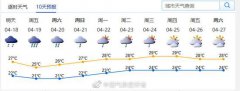  （原标题：南方人注意：“厉害暴雨”马上回来！广东福建等要格外当心） 